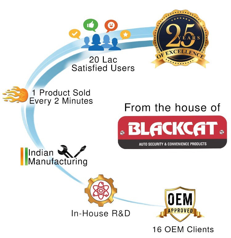 Blackcat Micro Tyre Inflator Lilliput (80 Psi)